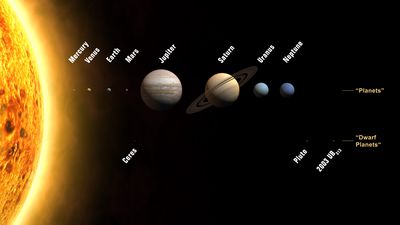 The planets of the solar system